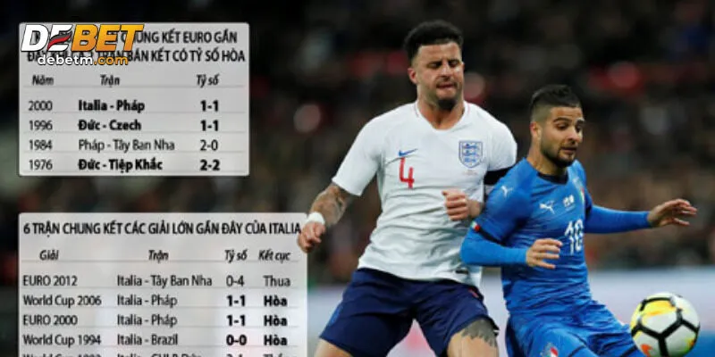 Kèo Euro là hình thức cá cược hấp dẫn trong các giải đấu